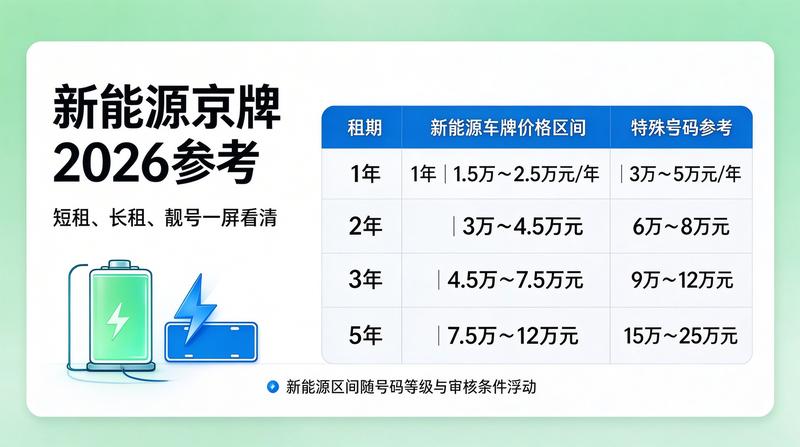新能源汽车租赁市场分析